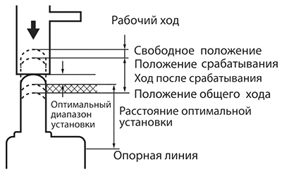 Диаграмма работы выключателя ME-8107