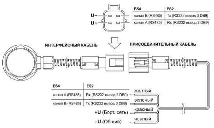 Схема соединений интерфейсного кабеля и присоединительного кабеля ES.300